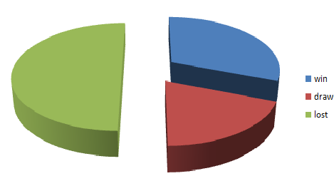 CrawleyFC Pie.png